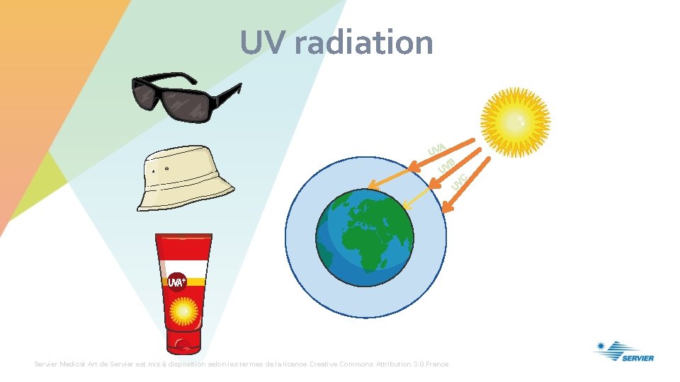 UV radiation Servier Medical Art de Servier est mis à disposition selon les termes