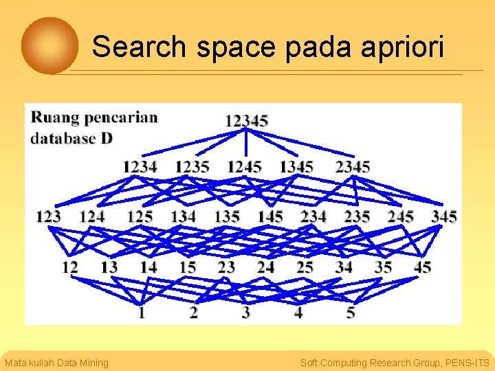 Search space pada apriori Mata kuliah Data Mining Soft Computing Research Group, PENS-ITS 