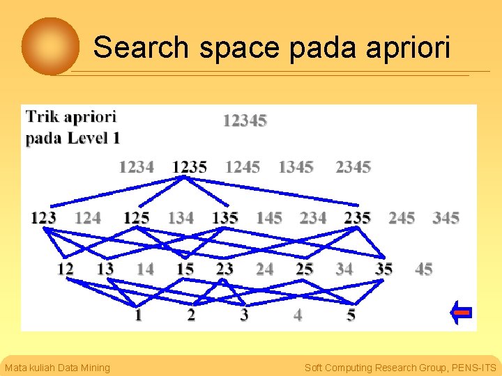 Search space pada apriori Mata kuliah Data Mining Soft Computing Research Group, PENS-ITS 