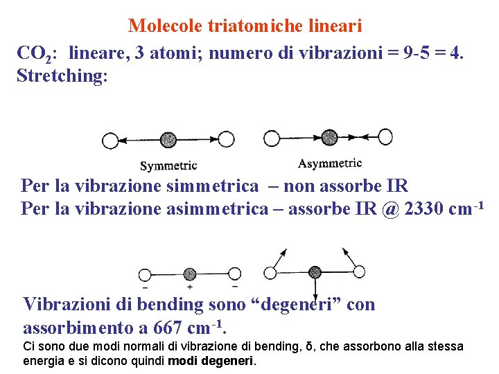 Molecole triatomiche lineari CO 2: lineare, 3 atomi; numero di vibrazioni = 9 -5