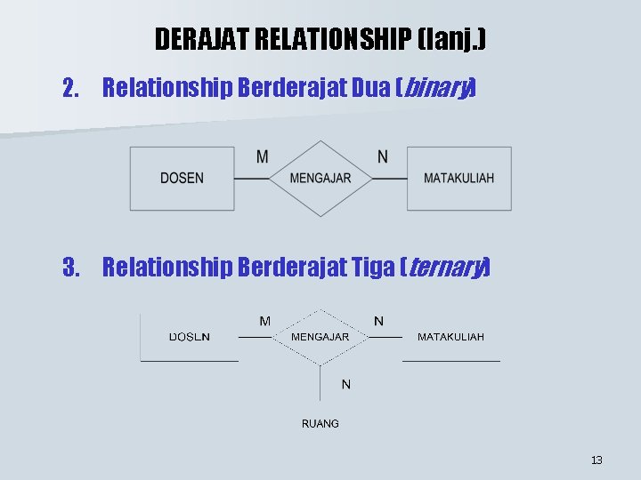 DERAJAT RELATIONSHIP (lanj. ) 2. Relationship Berderajat Dua (binary) 3. Relationship Berderajat Tiga (ternary)