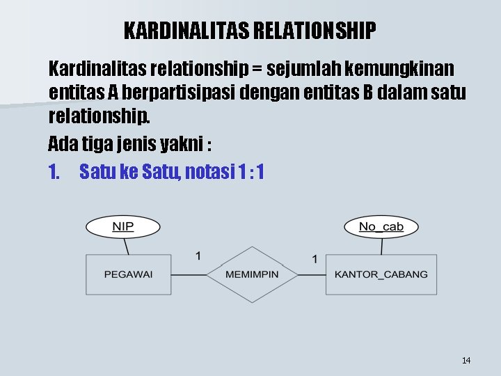 KARDINALITAS RELATIONSHIP Kardinalitas relationship = sejumlah kemungkinan entitas A berpartisipasi dengan entitas B dalam KARDINALITAS RELATIONSHIP Kardinalitas relationship = sejumlah kemungkinan entitas A berpartisipasi dengan entitas B dalam