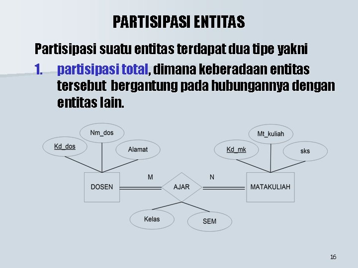 PARTISIPASI ENTITAS Partisipasi suatu entitas terdapat dua tipe yakni 1. partisipasi total, dimana keberadaan PARTISIPASI ENTITAS Partisipasi suatu entitas terdapat dua tipe yakni 1. partisipasi total, dimana keberadaan