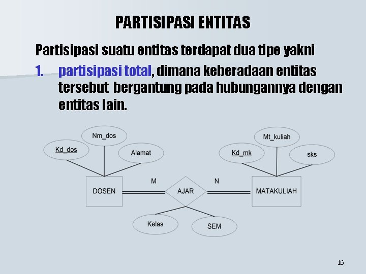 PARTISIPASI ENTITAS Partisipasi suatu entitas terdapat dua tipe yakni 1. partisipasi total, dimana keberadaan