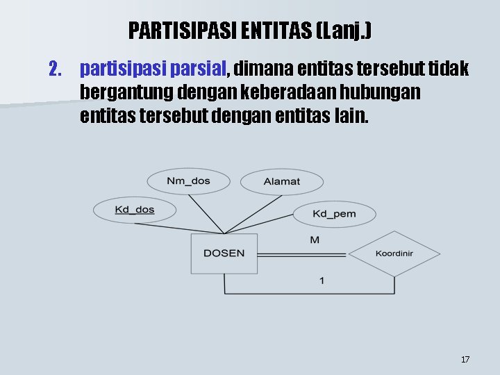 PARTISIPASI ENTITAS (Lanj. ) 2. partisipasi parsial, dimana entitas tersebut tidak bergantung dengan keberadaan PARTISIPASI ENTITAS (Lanj. ) 2. partisipasi parsial, dimana entitas tersebut tidak bergantung dengan keberadaan