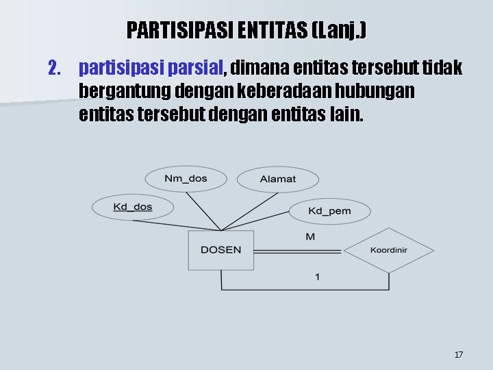 PARTISIPASI ENTITAS (Lanj. ) 2. partisipasi parsial, dimana entitas tersebut tidak bergantung dengan keberadaan