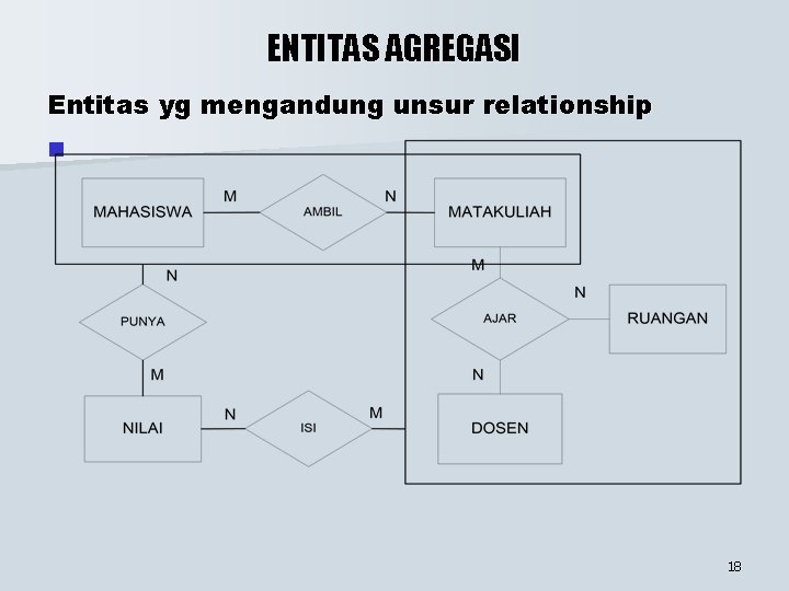 ENTITAS AGREGASI Entitas yg mengandung unsur relationship n 18 ENTITAS AGREGASI Entitas yg mengandung unsur relationship n 18