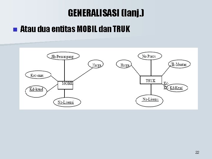 GENERALISASI (lanj. ) n Atau dua entitas MOBIL dan TRUK 22 