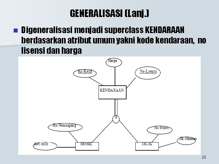 GENERALISASI (Lanj. ) n Digeneralisasi menjadi superclass KENDARAAN berdasarkan atribut umum yakni kode kendaraan,