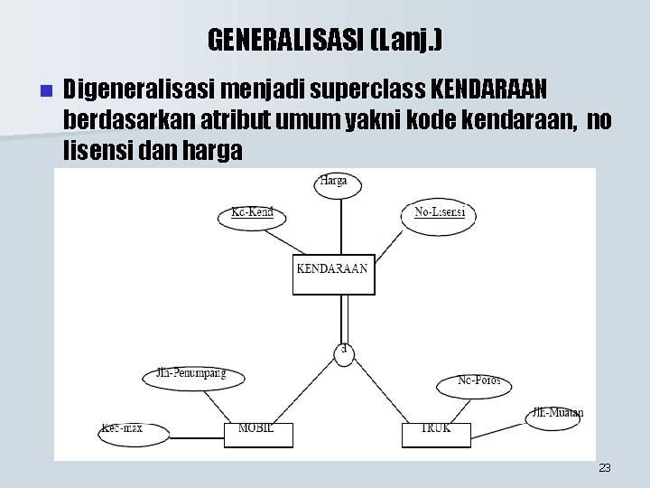 GENERALISASI (Lanj. ) n Digeneralisasi menjadi superclass KENDARAAN berdasarkan atribut umum yakni kode kendaraan, GENERALISASI (Lanj. ) n Digeneralisasi menjadi superclass KENDARAAN berdasarkan atribut umum yakni kode kendaraan,