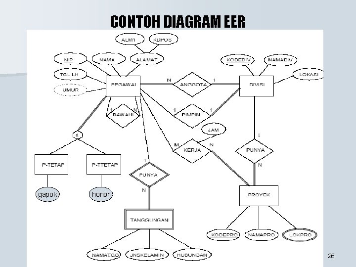 CONTOH DIAGRAM EER gapok honor 26 CONTOH DIAGRAM EER gapok honor 26