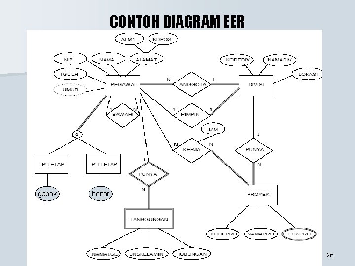 CONTOH DIAGRAM EER gapok honor 26 