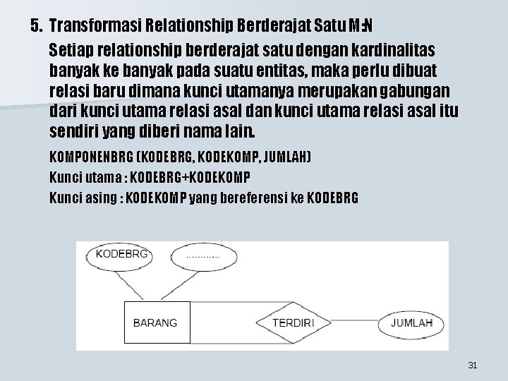 5. Transformasi Relationship Berderajat Satu M: N Setiap relationship berderajat satu dengan kardinalitas banyak 5. Transformasi Relationship Berderajat Satu M: N Setiap relationship berderajat satu dengan kardinalitas banyak