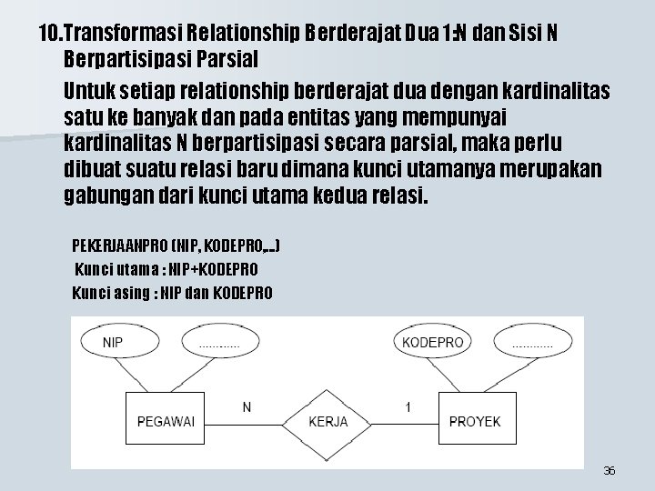 10. Transformasi Relationship Berderajat Dua 1: N dan Sisi N Berpartisipasi Parsial Untuk setiap 10. Transformasi Relationship Berderajat Dua 1: N dan Sisi N Berpartisipasi Parsial Untuk setiap