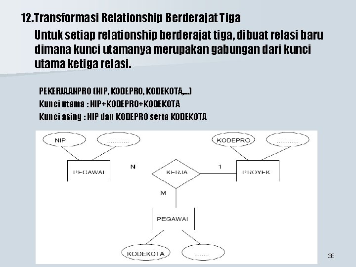 12. Transformasi Relationship Berderajat Tiga Untuk setiap relationship berderajat tiga, dibuat relasi baru dimana