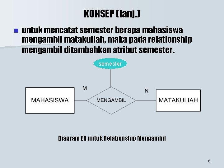 KONSEP (lanj. ) n untuk mencatat semester berapa mahasiswa mengambil matakuliah, maka pada relationship