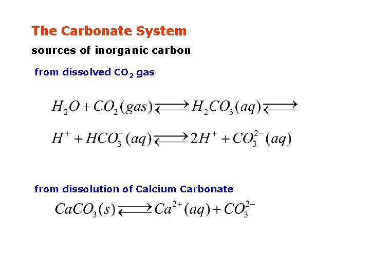 The Carbonate System sources of inorganic carbon from dissolved CO 2 gas from dissolution