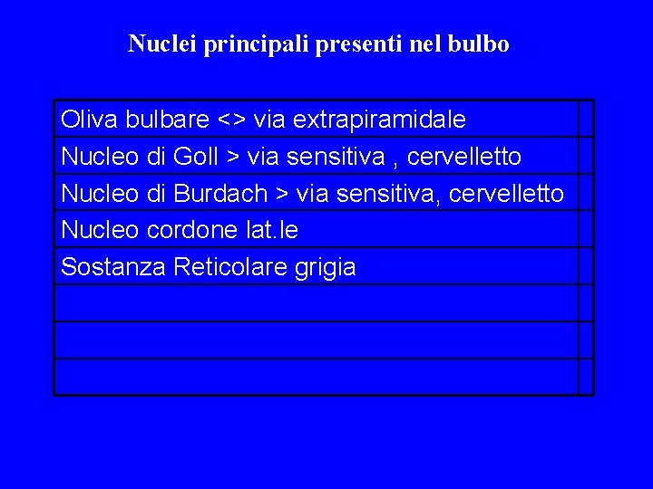 Nuclei principali presenti nel bulbo Oliva bulbare <> via extrapiramidale Nucleo di Goll > Nuclei principali presenti nel bulbo Oliva bulbare <> via extrapiramidale Nucleo di Goll >
