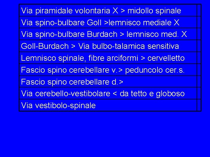 Via piramidale volontaria X > midollo spinale Via spino-bulbare Goll >lemnisco mediale X Via Via piramidale volontaria X > midollo spinale Via spino-bulbare Goll >lemnisco mediale X Via