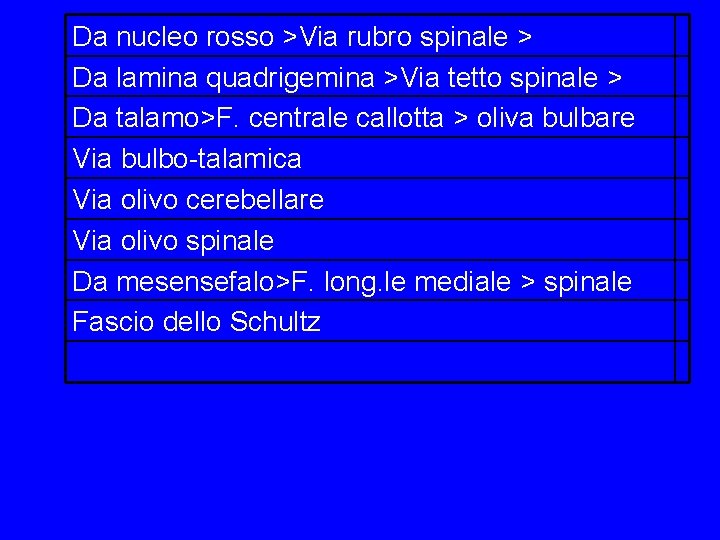 Da nucleo rosso >Via rubro spinale > Da lamina quadrigemina >Via tetto spinale > Da nucleo rosso >Via rubro spinale > Da lamina quadrigemina >Via tetto spinale >