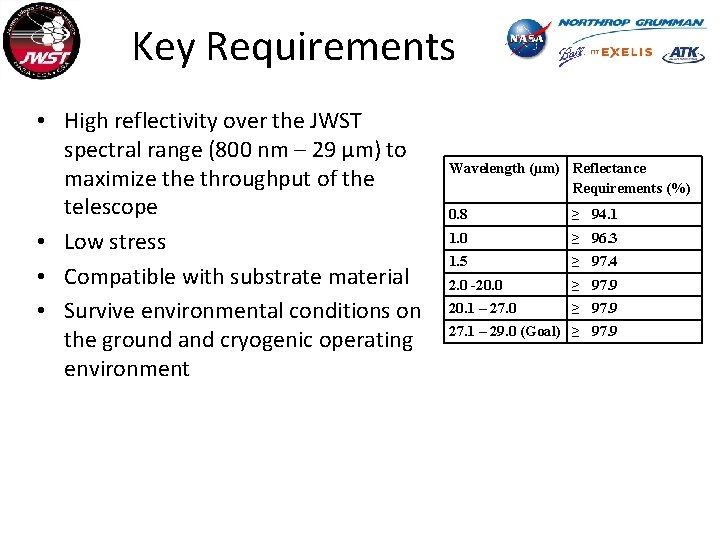 Key Requirements • High reflectivity over the JWST spectral range (800 nm – 29