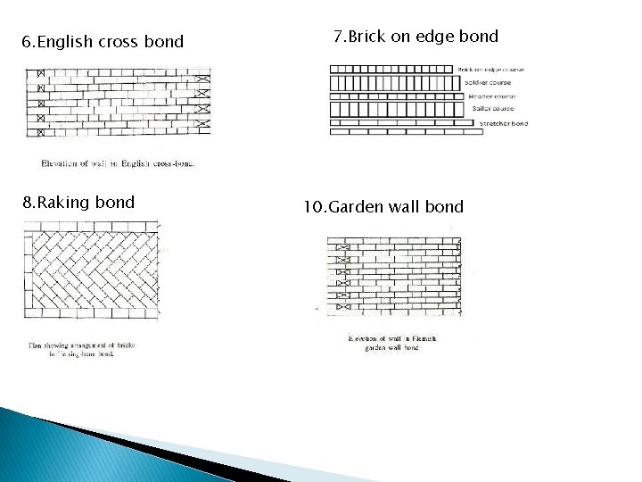 6. English cross bond 8. Raking bond 7. Brick on edge bond 10. Garden
