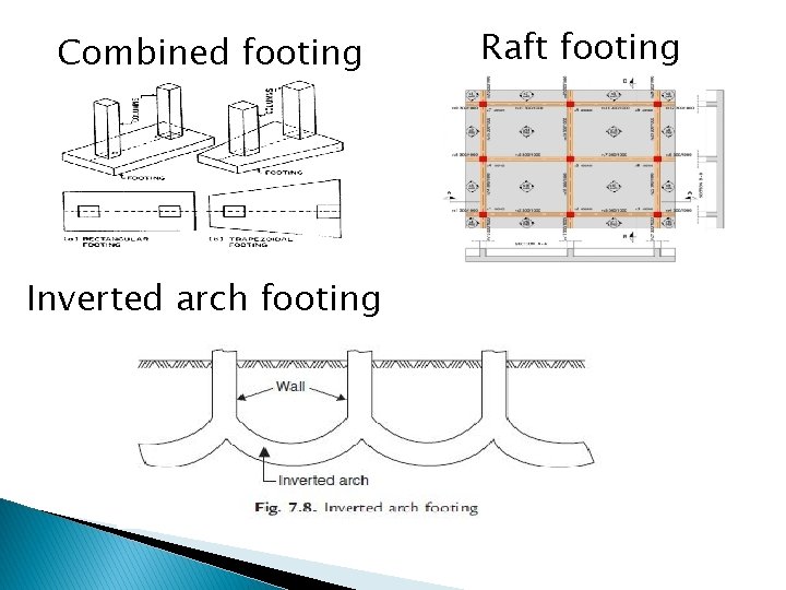 Combined footing Inverted arch footing Raft footing 