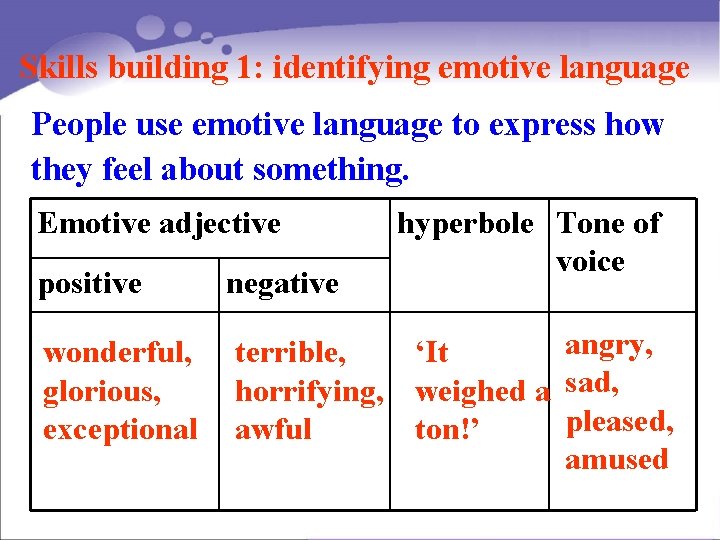 Skills building 1: identifying emotive language People use emotive language to express how they