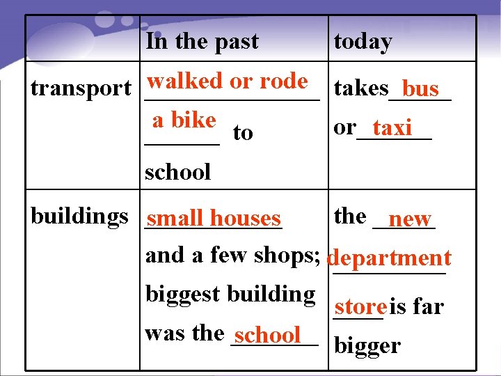 In the past today walked or rode takes_____ transport _______ bus a bike or______