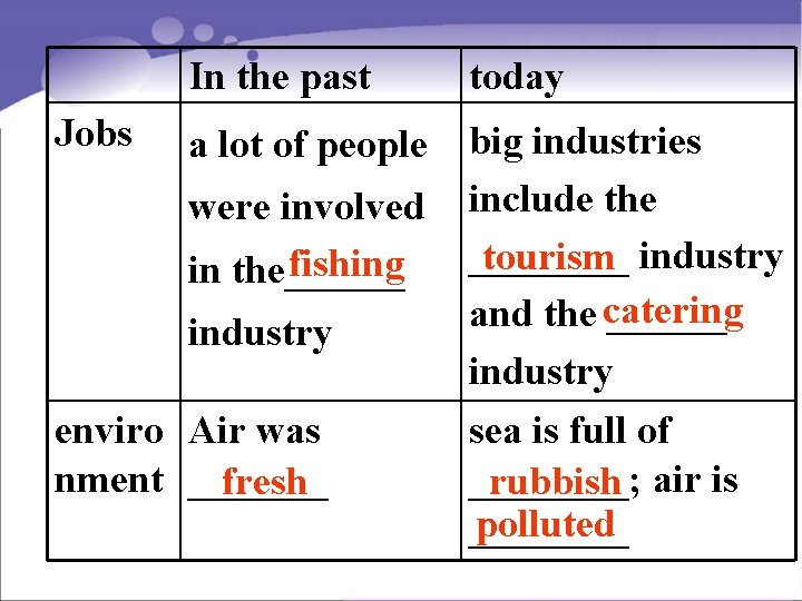 Jobs In the past today a lot of people big industries include the ____