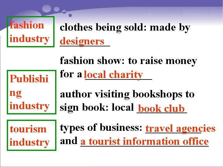 fashion clothes being sold: made by industry designers _____ fashion show: to raise money