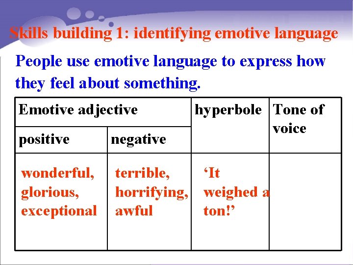 Skills building 1: identifying emotive language People use emotive language to express how they