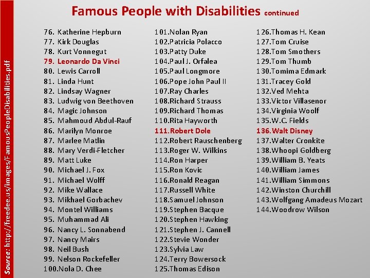 Source: http: //freedee. us/images/Famous. People. Disabilities. pdf Famous People with Disabilities continued 76. Katherine