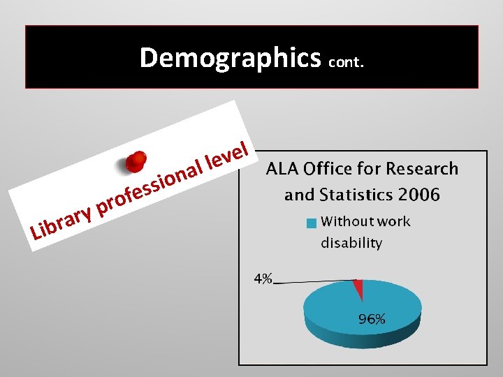 Demographics cont. a n o i s s e Lib f o r p