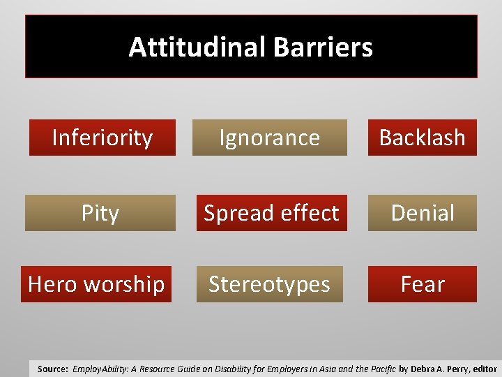 Attitudinal Barriers Inferiority Ignorance Backlash Pity Spread effect Denial Hero worship Stereotypes Fear Source: