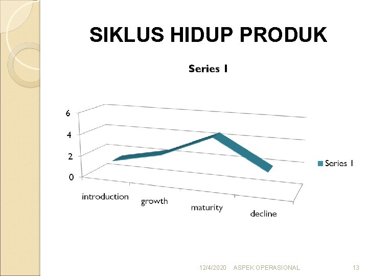 SIKLUS HIDUP PRODUK 12/4/2020 ASPEK OPERASIONAL 13 