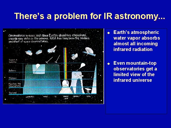 There’s a problem for IR astronomy. . . u u Earth’s atmospheric water vapor