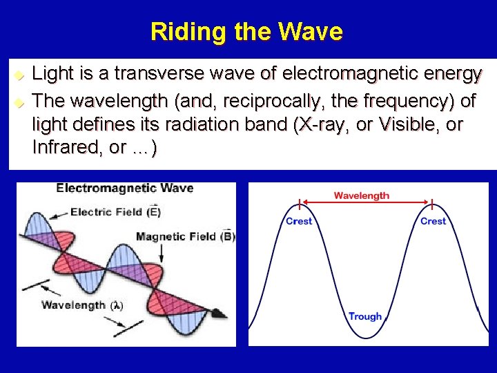 Riding the Wave u u Light is a transverse wave of electromagnetic energy The