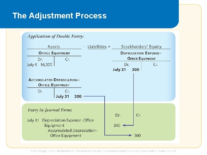 3 Measuring Business Income Profitability Measurement Issues and