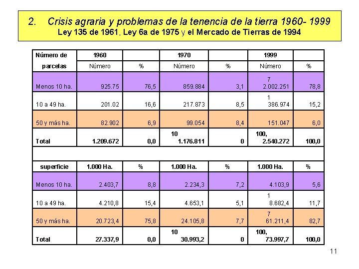 2. Crisis agraria y problemas de la tenencia de la tierra 1960 - 1999