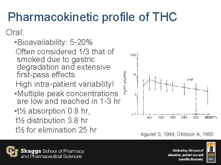 Pharmacokinetic profile of THC Oral: • Bioavailability: 5 -20% Often considered 1/3 that of
