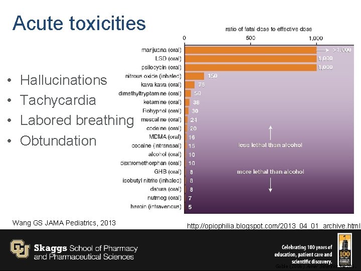 Acute toxicities • • Hallucinations Tachycardia Labored breathing Obtundation Wang GS JAMA Pediatrics, 2013