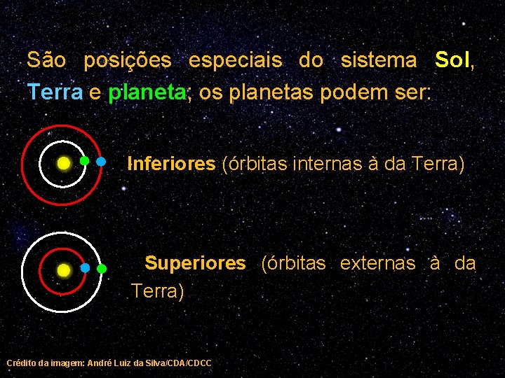 São posições especiais do sistema Sol, Terra e planeta; os planetas podem ser: Inferiores