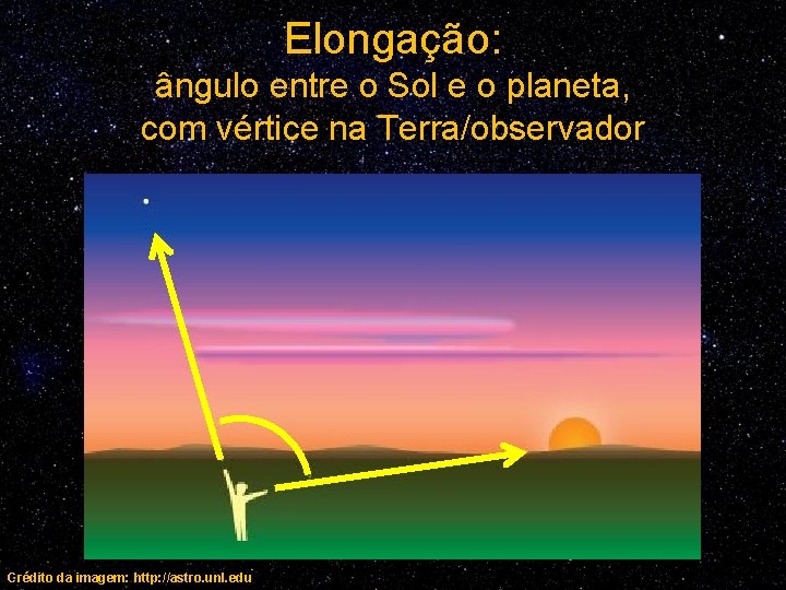 Elongação: ângulo entre o Sol e o planeta, com vértice na Terra/observador Crédito da