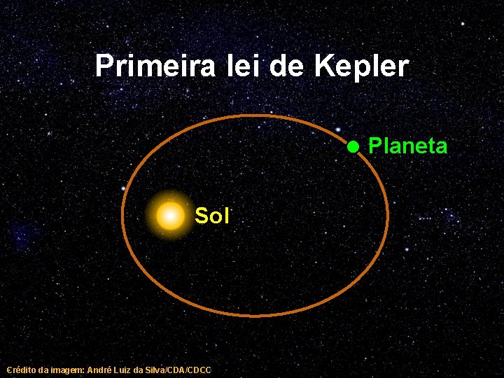 Primeira lei de Kepler Planeta Sol Crédito da imagem: André Luiz da Silva/CDA/CDCC 