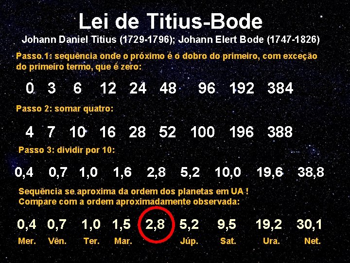 Lei de Titius-Bode Johann Daniel Titius (1729 -1796); Johann Elert Bode (1747 -1826) Passo