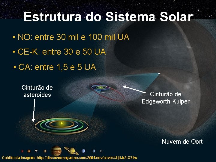 Estrutura do Sistema Solar • NO: entre 30 mil e 100 mil UA •