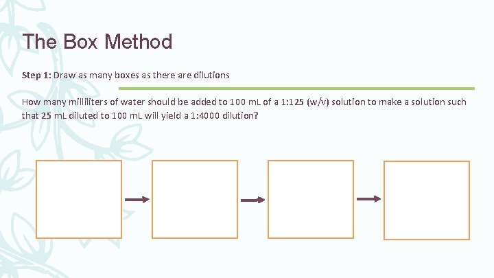 The Box Method Step 1: Draw as many boxes as there are dilutions How