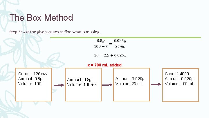 The Box Method Step 3: Use the given values to find what is missing.