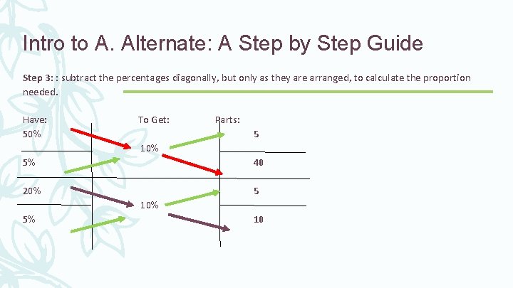 Intro to A. Alternate: A Step by Step Guide Step 3: : subtract the